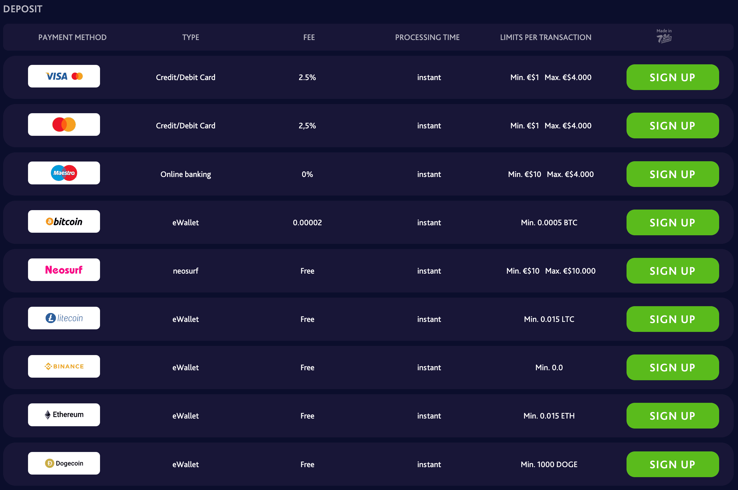 7Bit Deposit Methods