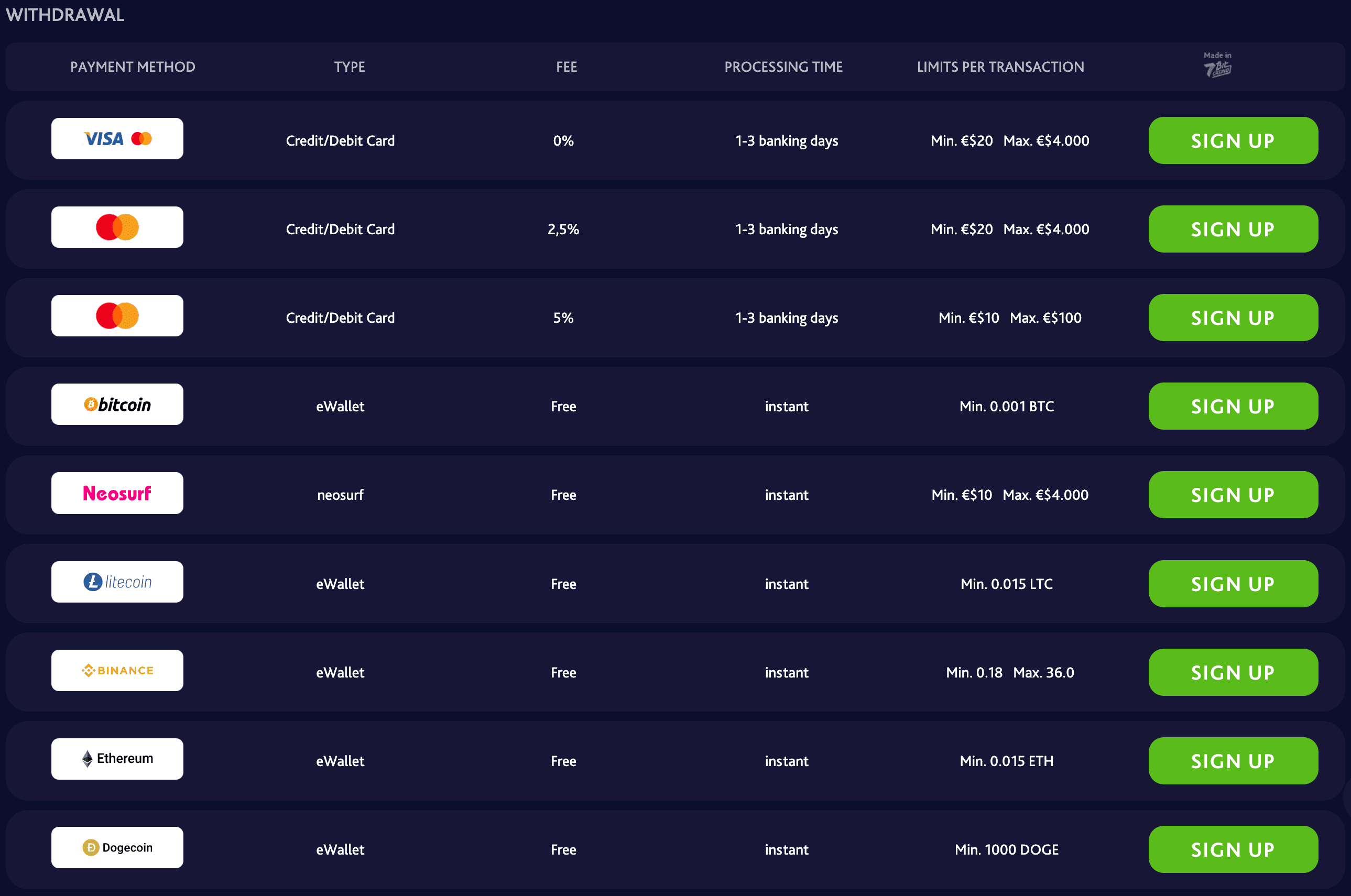 7Bit Withdrawal Methods