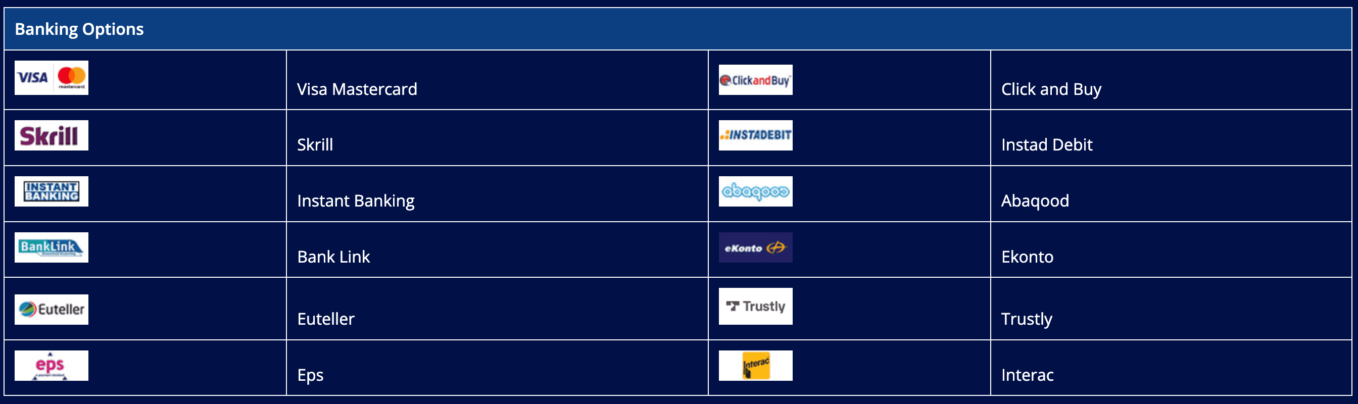 All Slots Banking