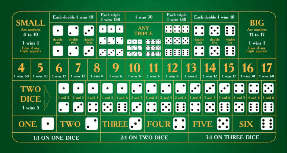 Craps Rules