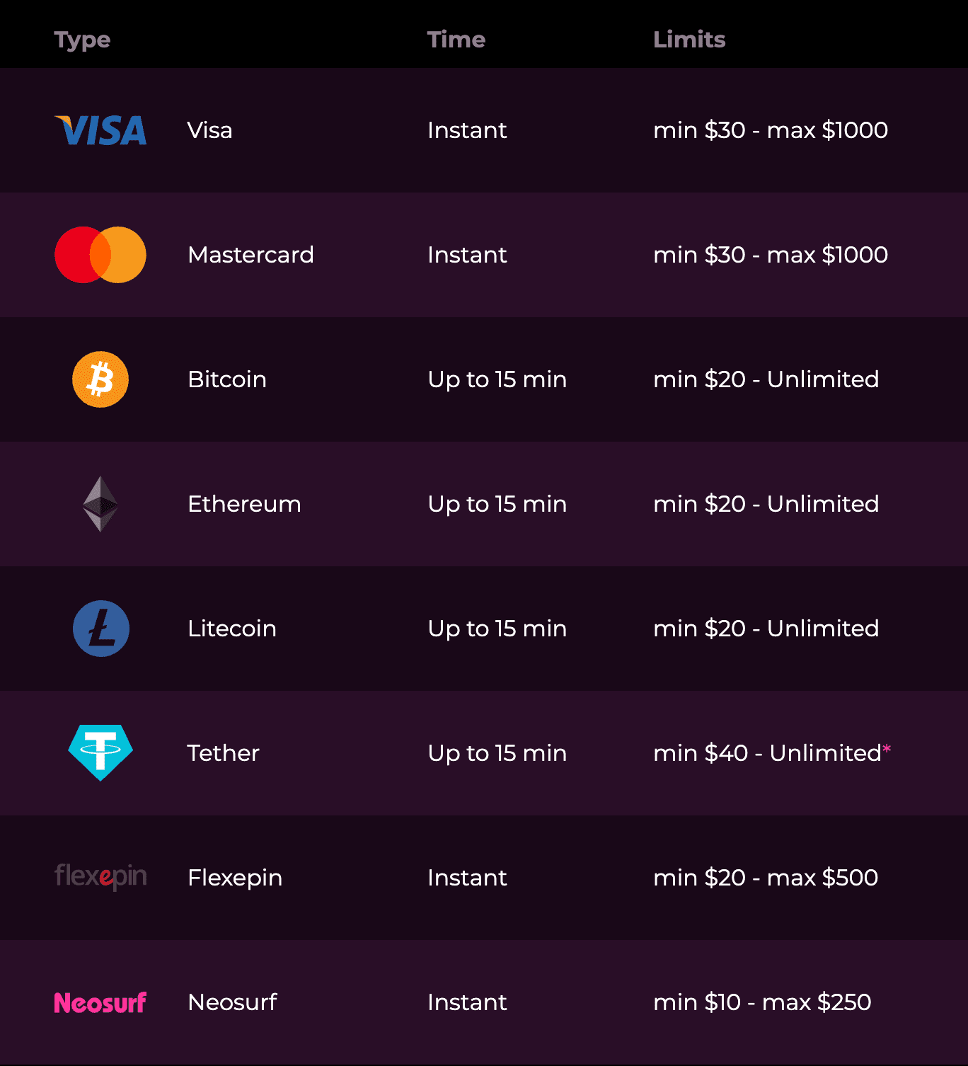 El Royale Deposit Methods