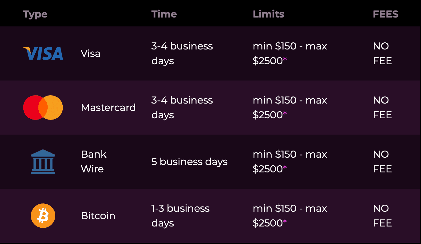 El Royale Withdrawal Methods