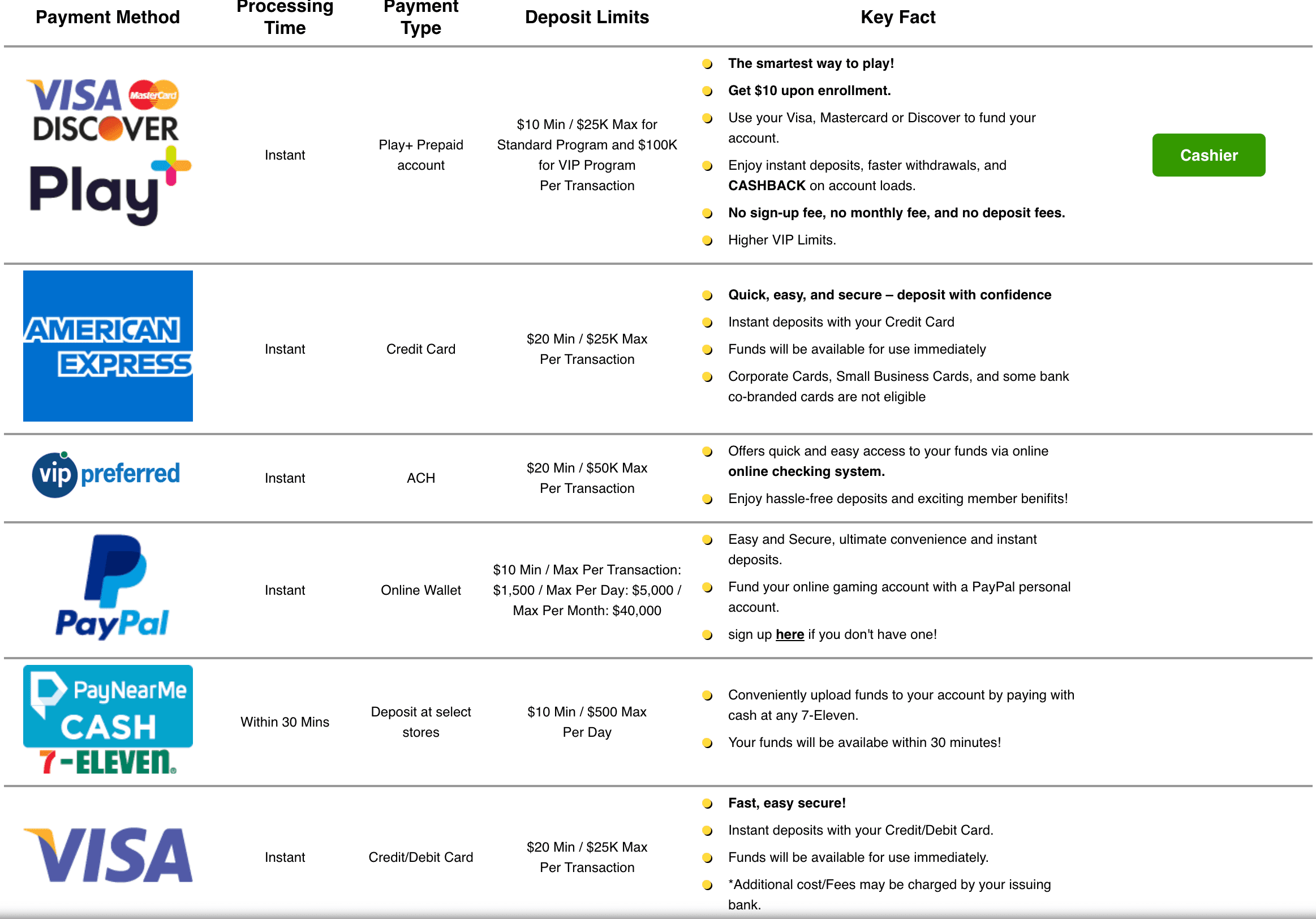 GoldenNugget Casino Payments