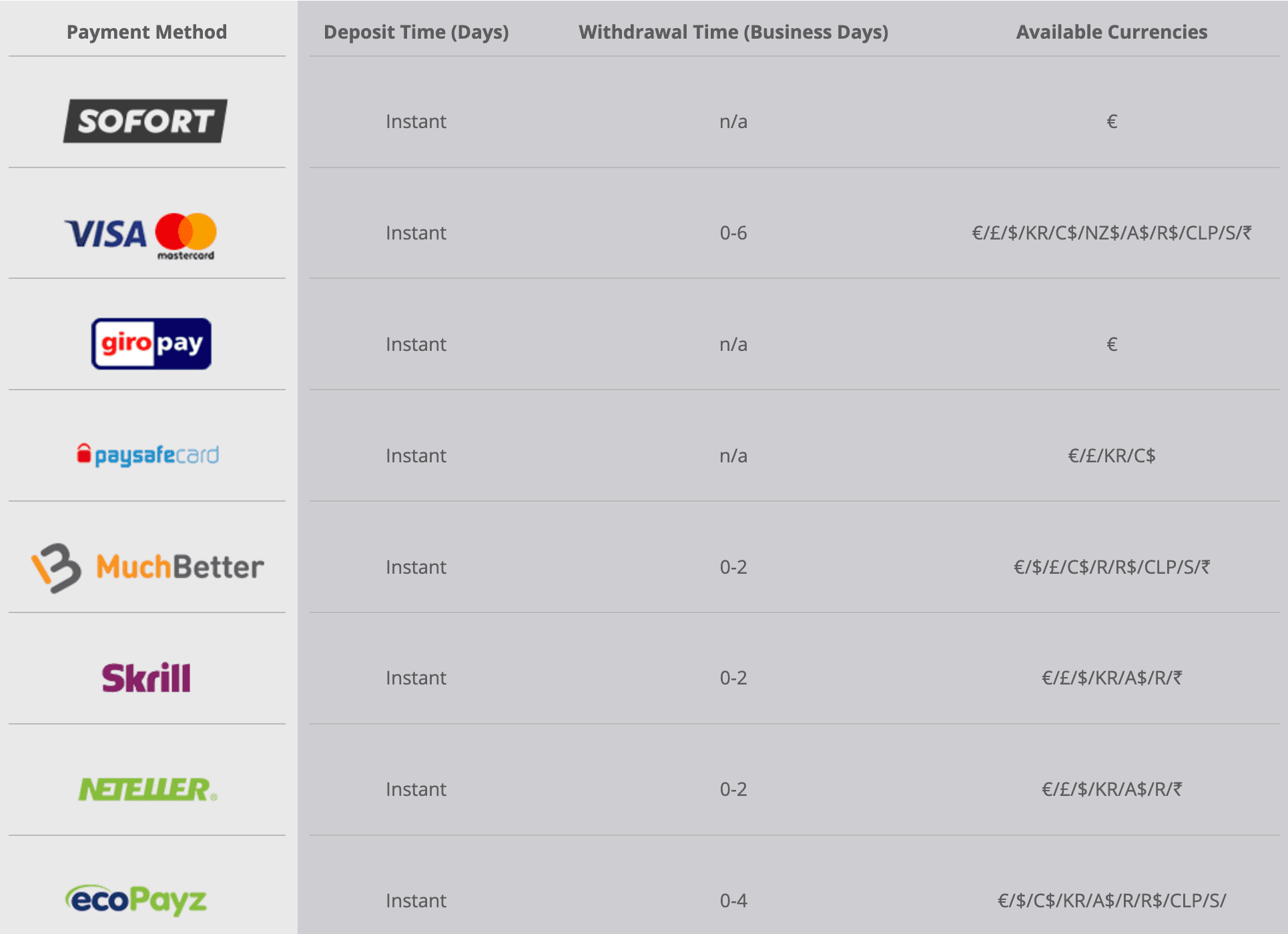 Kaiser Slots Payment Methods