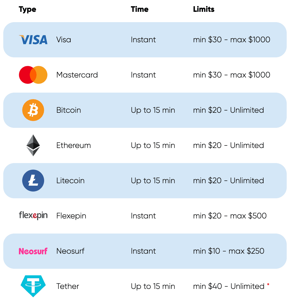 Las Atlantis Deposit Methods