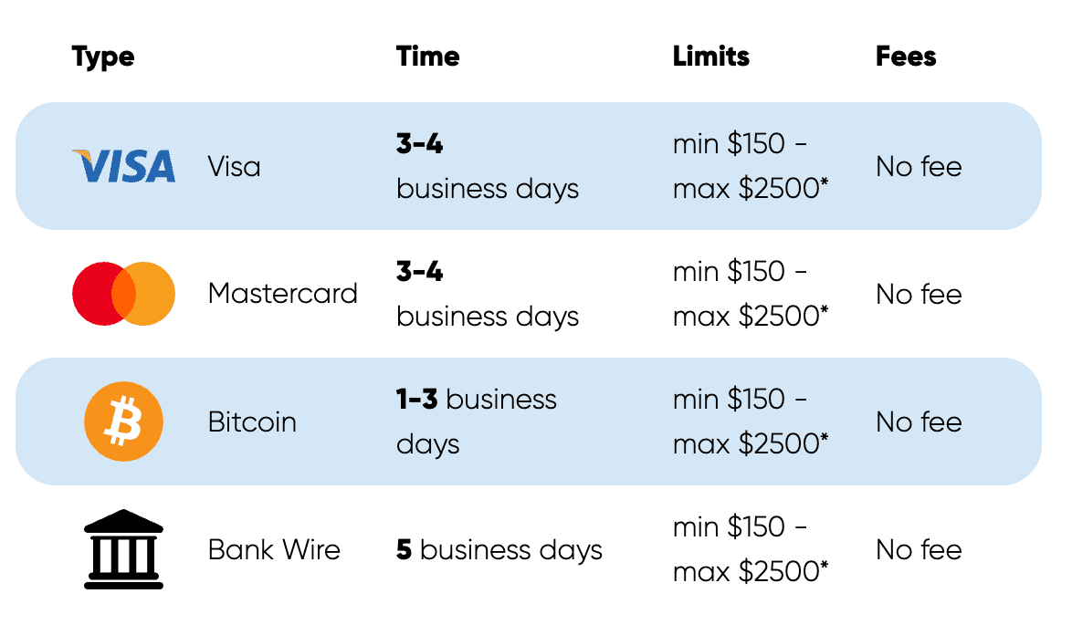 Las Atlantis Withdrawal Methods