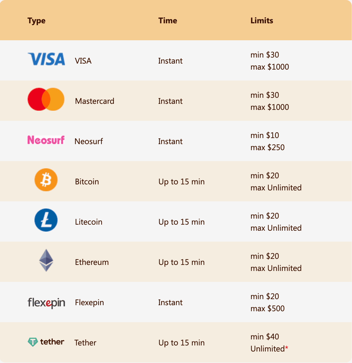 Slots Empire Deposit Methods