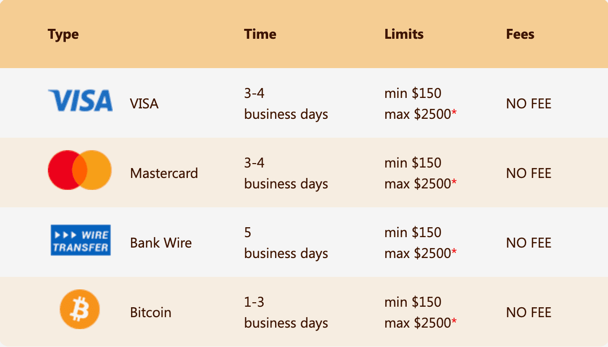 Slots Empire Withdrawal Methods