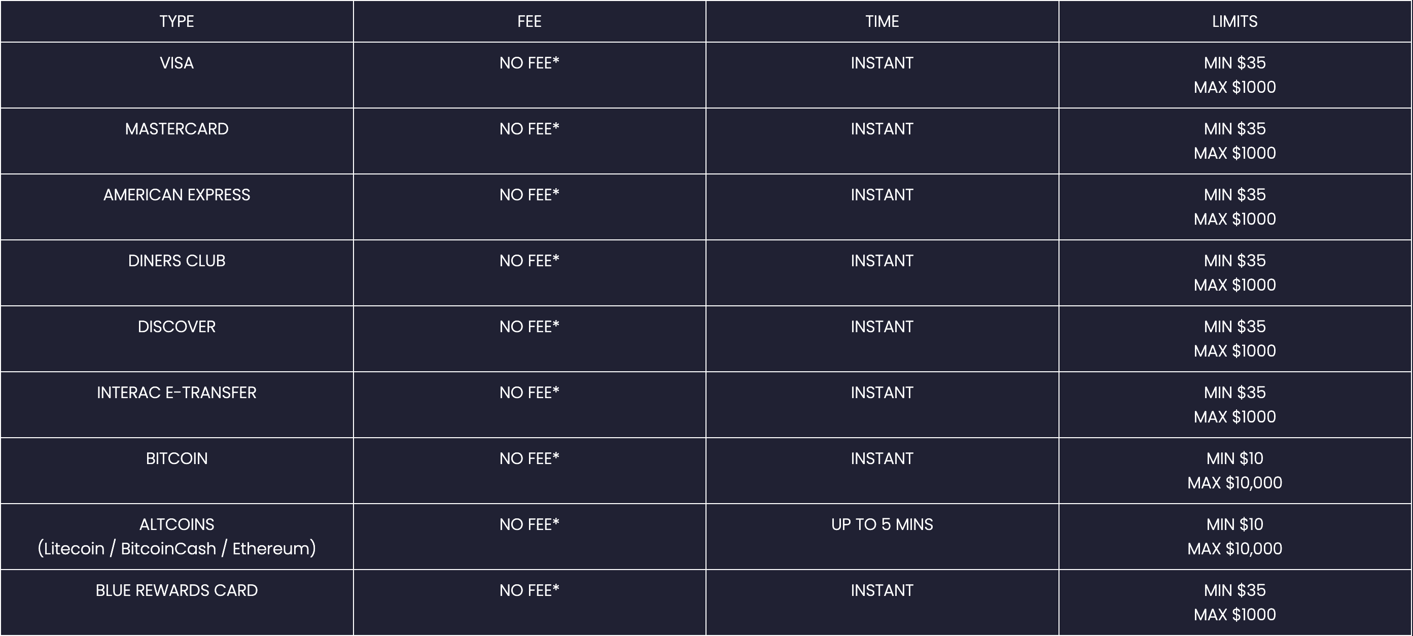 Slots Ninja Deposit Methods