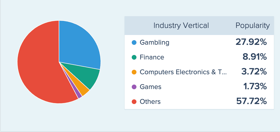 Popular Neteller Industries